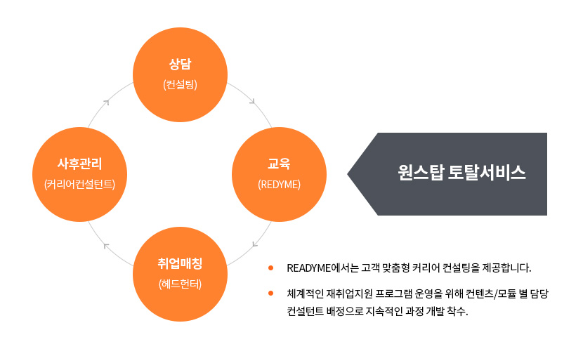 원스탑토탈서비스